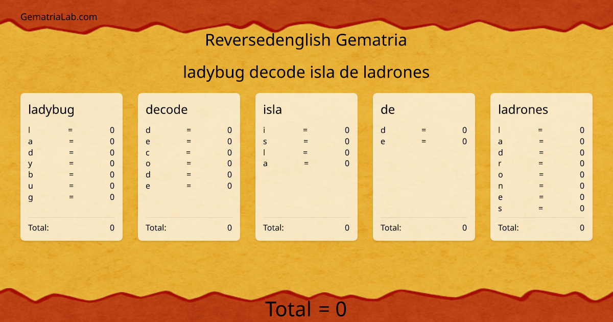 ladybug decode isla de ladrones in reversedenglish Gematria
